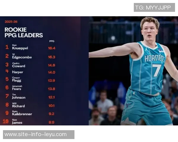 克尼佩尔表现惊艳4号秀16投7中斩获20分12篮板2助攻展现新秀风采 克尼佩尔表现惊艳4号秀16投7中斩获20分12篮板2助攻展现新秀风采